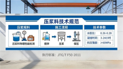 通什镇本地工厂讲解：说一遍公路压浆料和铁路压浆料的区别