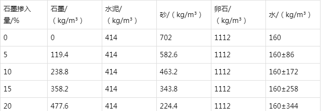 通什镇防静电水泥砂浆怎么做(附配比及施工方法)